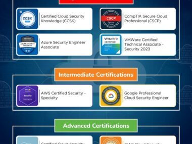Best Certifications for High-Paying Jobs