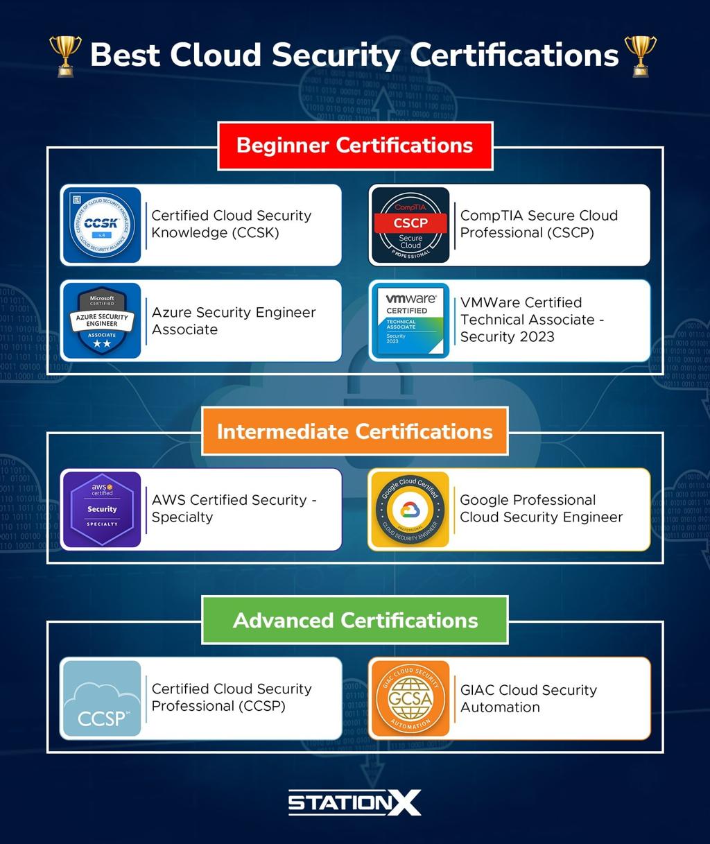 Best Certifications for High-Paying Jobs
